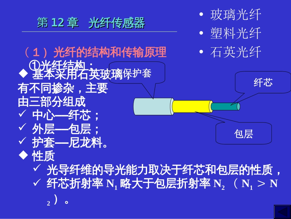 第12章光纤传感器[共23页]_第2页