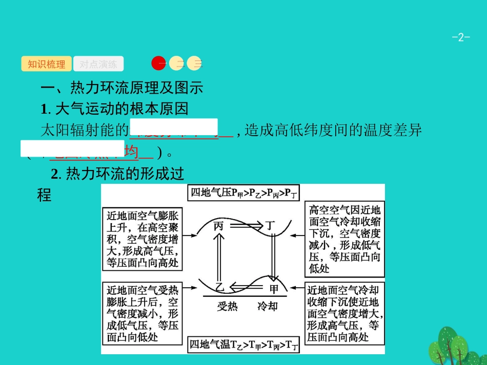 浙江省2018高考地理一轮复习 2.3.2 气压带与风带的分布和移动课件_第2页
