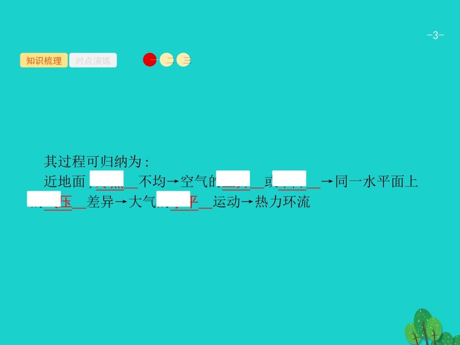 浙江省2018高考地理一轮复习 2.3.2 气压带与风带的分布和移动课件_第3页