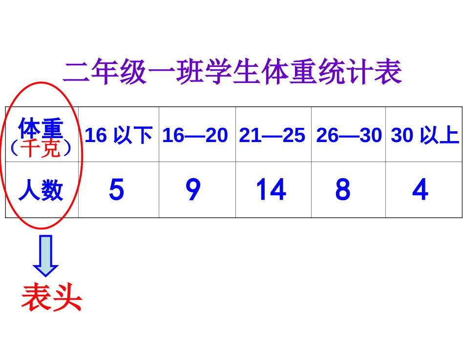 认识复式统计表（2015级1班）修改版_第3页