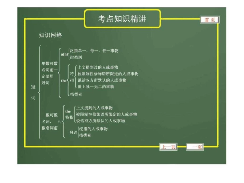 2012版中考复习英语精品课件含11真题语法专题2冠词....ppt文档资料_第2页