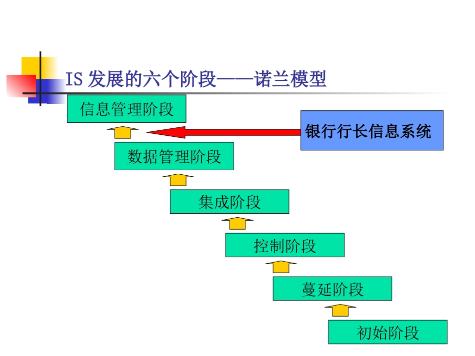 浅谈企业IS战略规划[共11页]_第3页