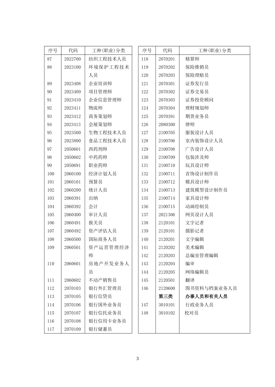 工种或职业分类代码[共10页]_第3页