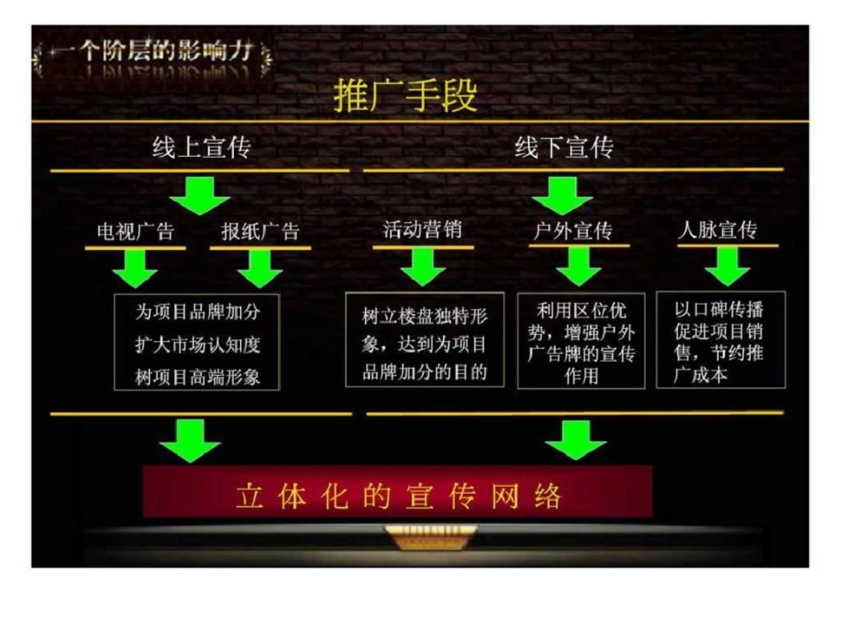 2011日照市岚山半山半岛整体策略策划提案下文档资料_第1页