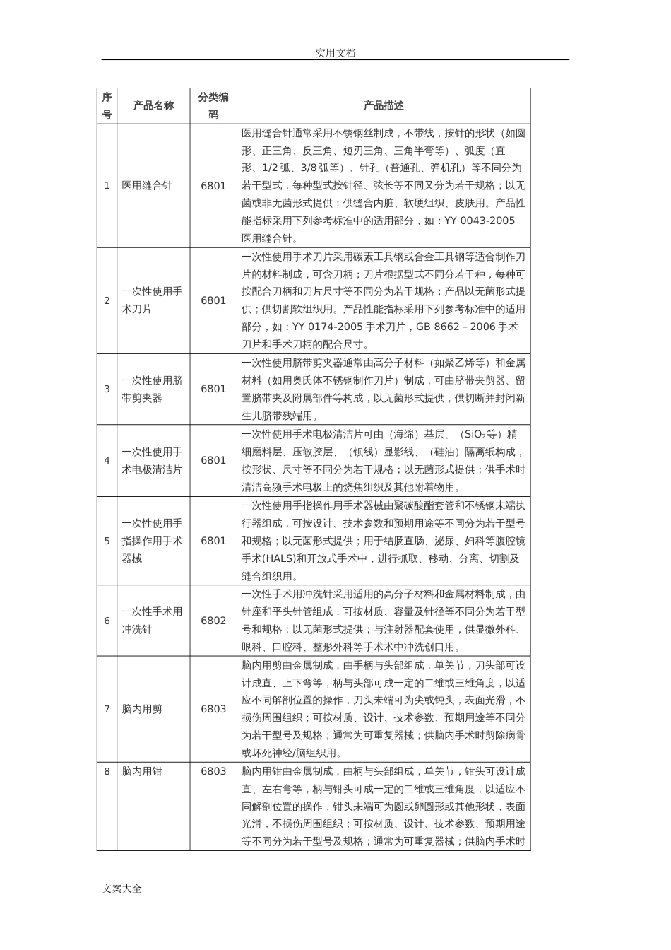 第二类医疗器械经营范围[共17页]_第1页