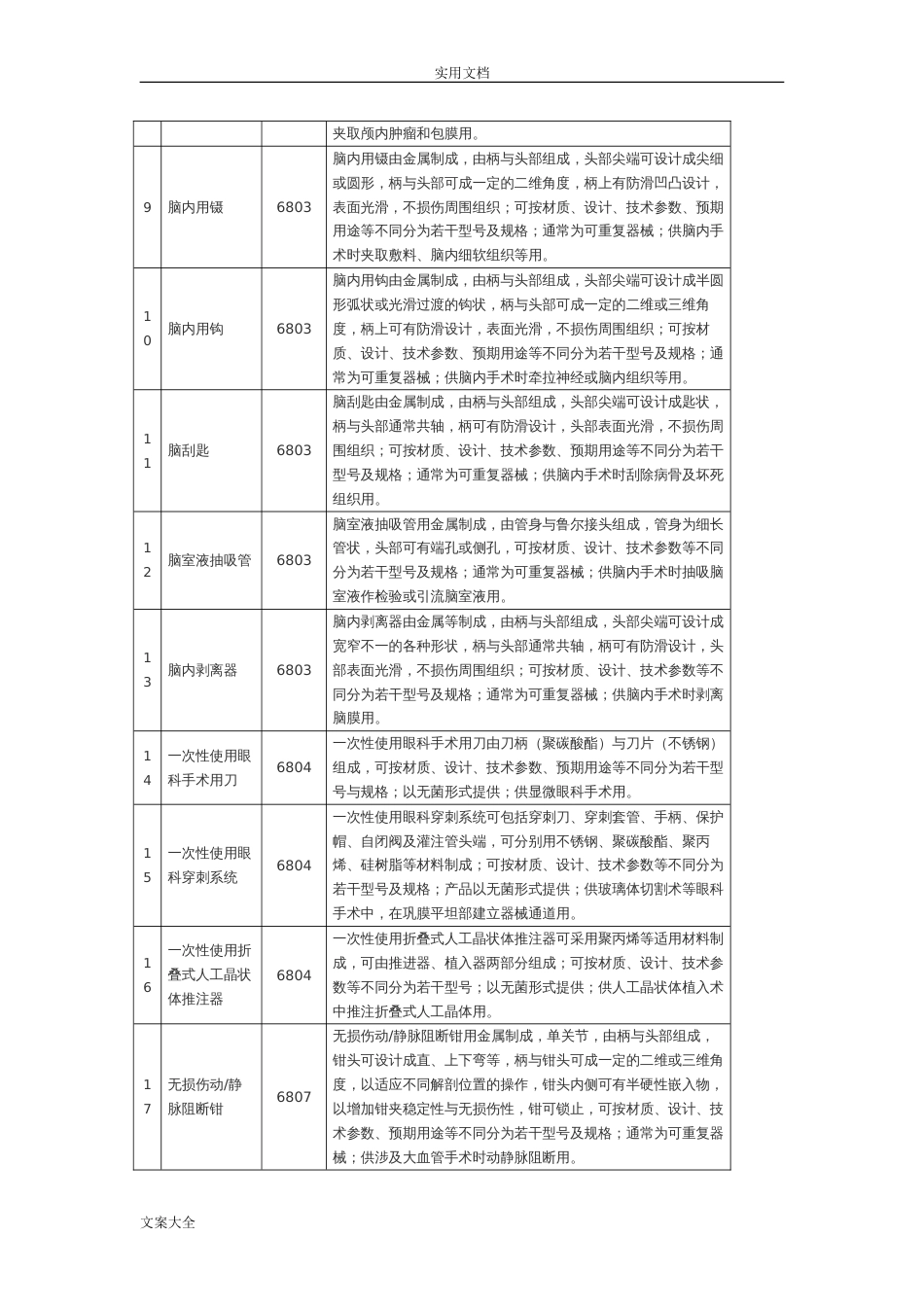 第二类医疗器械经营范围[共17页]_第2页