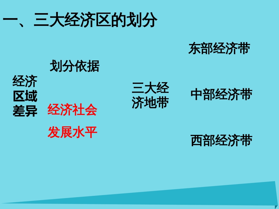 辽宁省抚顺市第一中学20152016学年高一地理 世界地理 17中国的三个经济地带课件_第2页