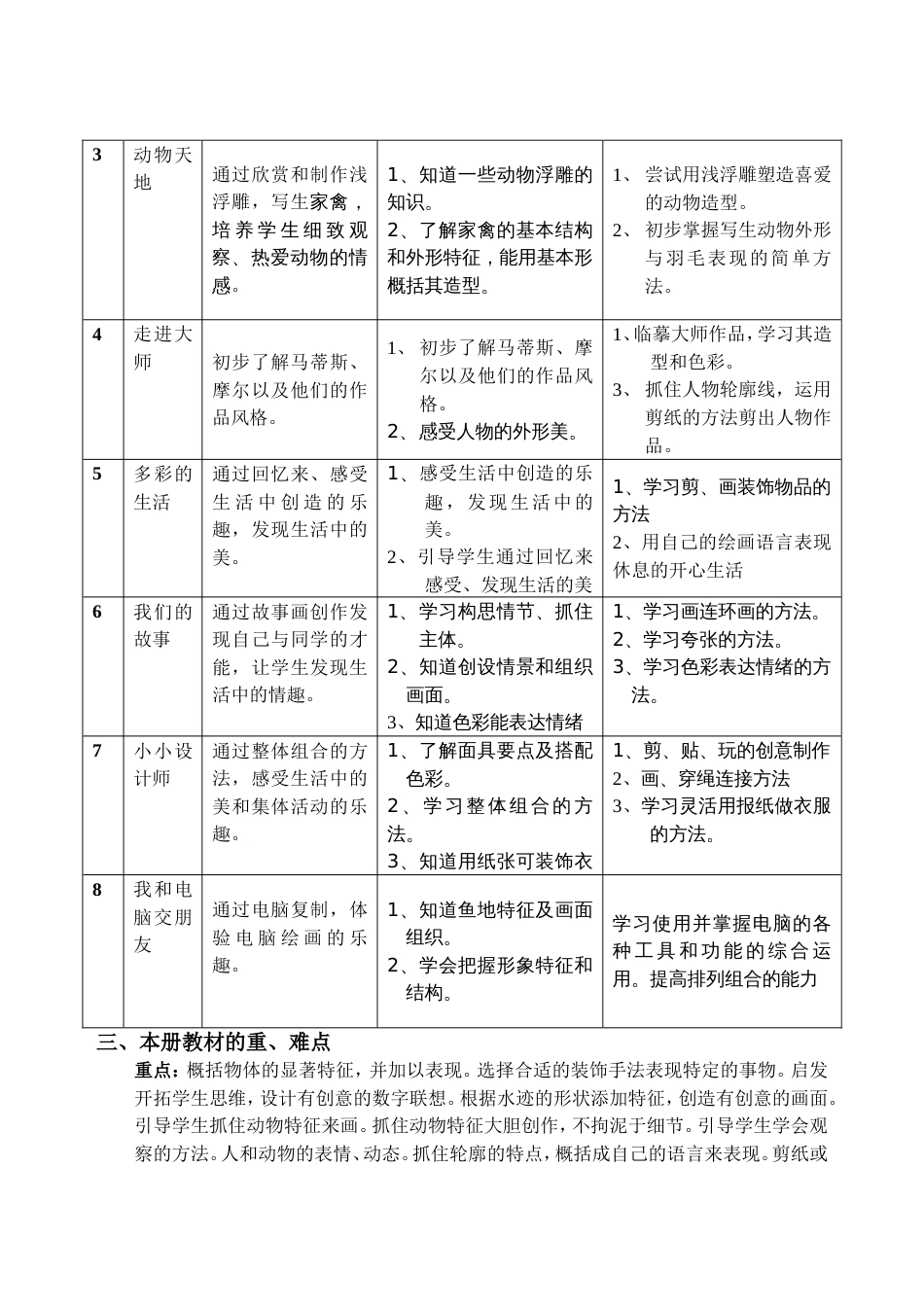 沪教版二年级美术教案下册全[共34页]_第2页