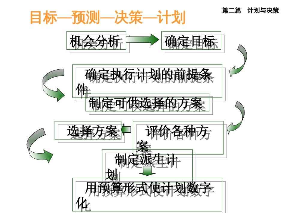 管理学基础（一）(1)_第2页