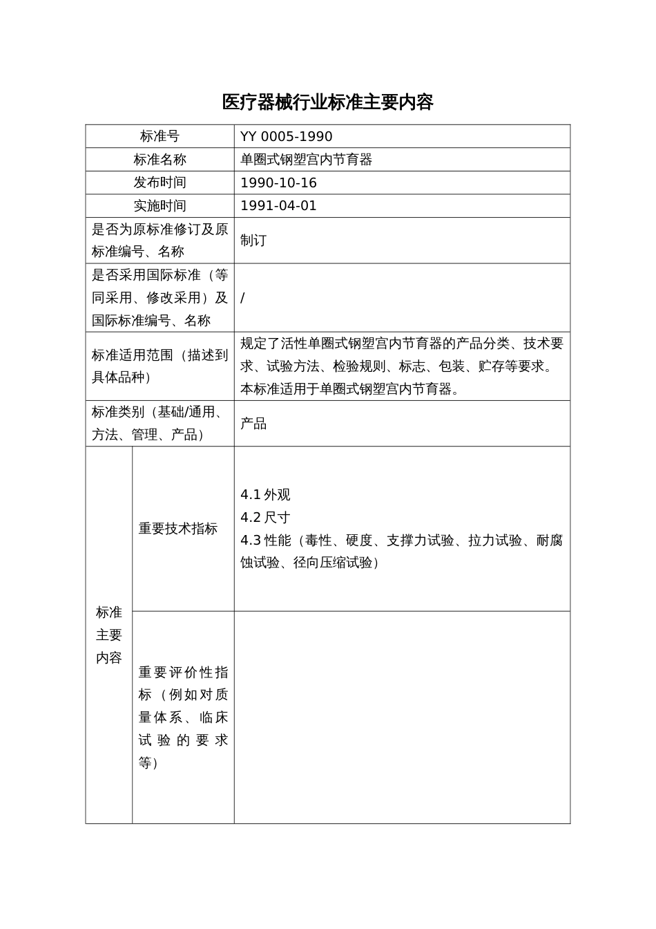 医疗器械行业标准合本 1200[共200页]_第1页