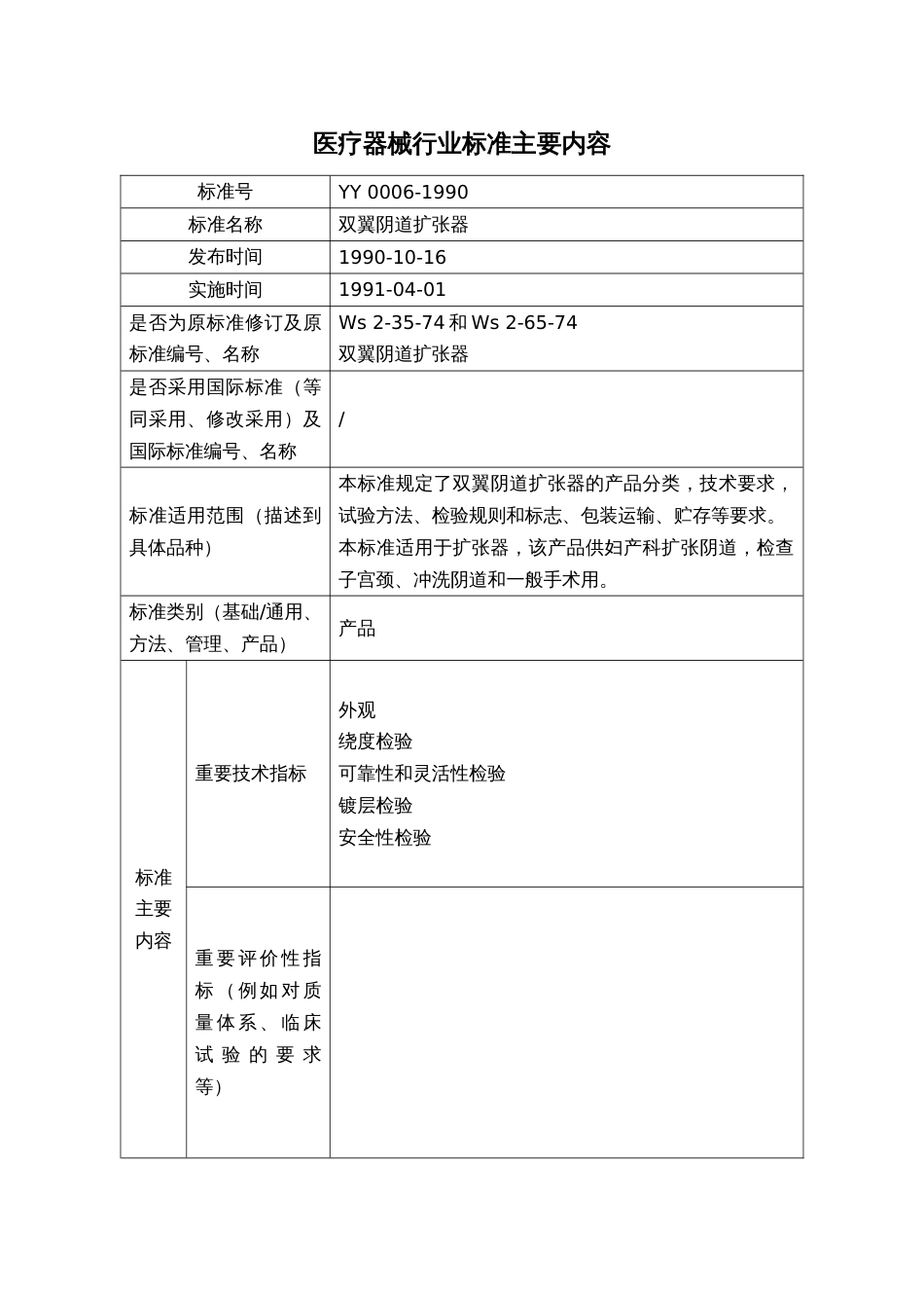 医疗器械行业标准合本 1200[共200页]_第2页