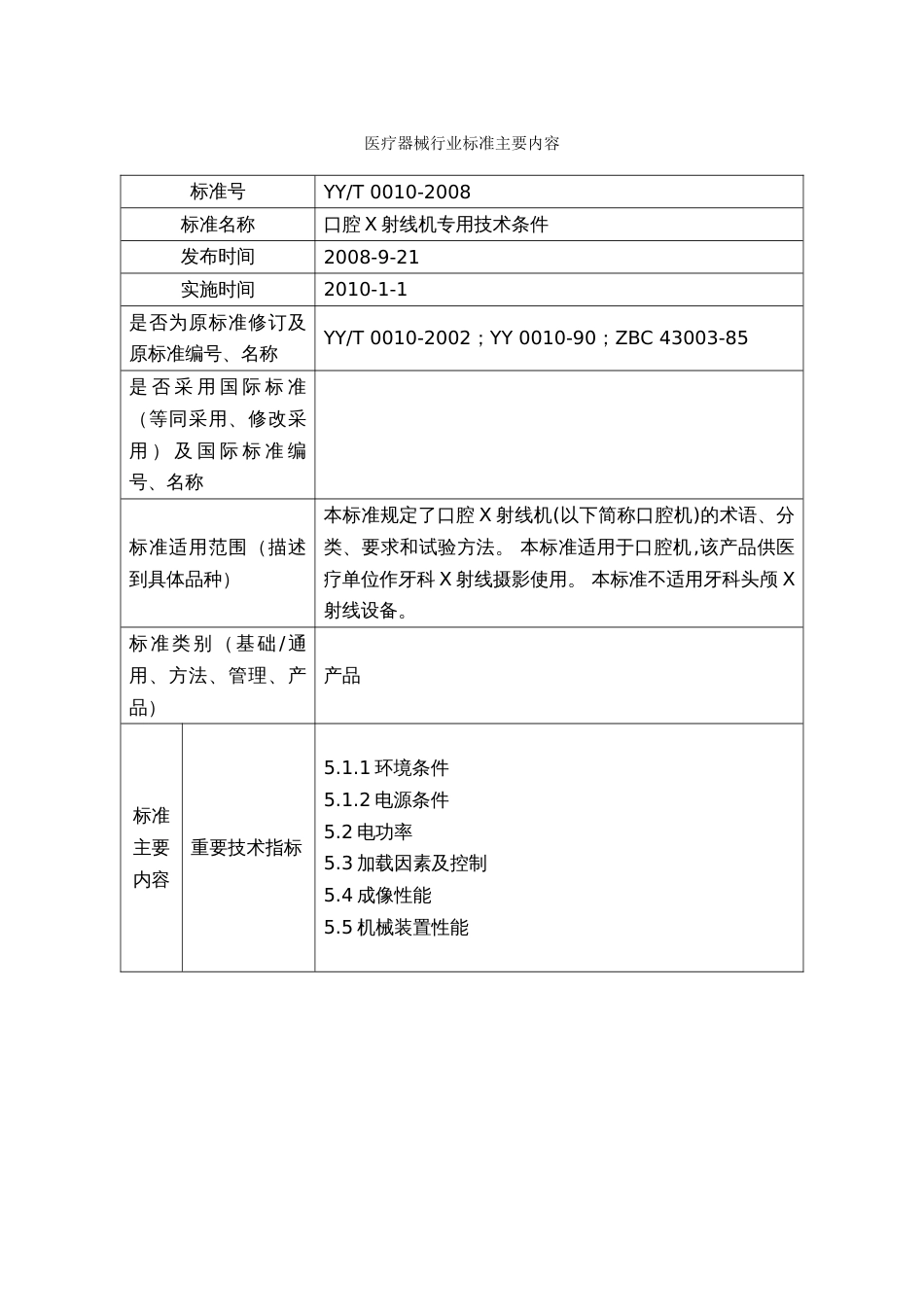 医疗器械行业标准合本 1200[共200页]_第3页