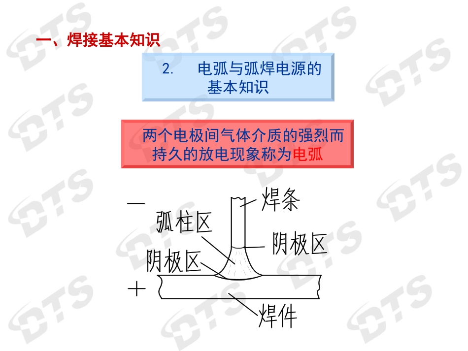 船舶电焊工培训教材[共46页]_第3页