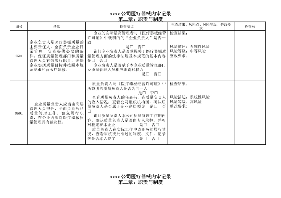 医疗器械内审记录表格[共60页]_第2页