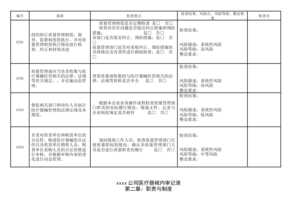 医疗器械内审记录表格[共60页]_第3页