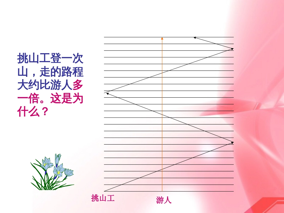 苏教版五下《斜坡的启示》课件[共27页]_第3页