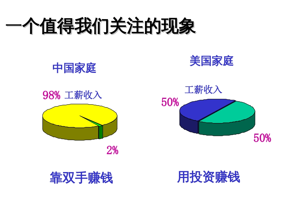 大众投资理财常识[共35页]_第3页