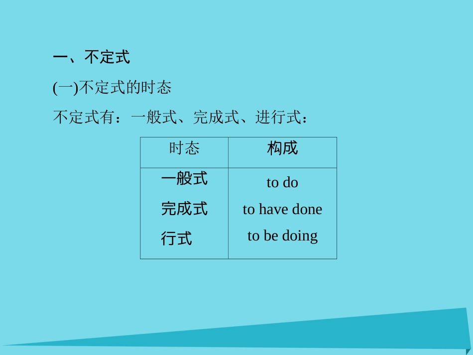 讲练测2016届高考英语一轮复习 语法专题训练部分 专题9 非谓语动词课件 外研版_第3页