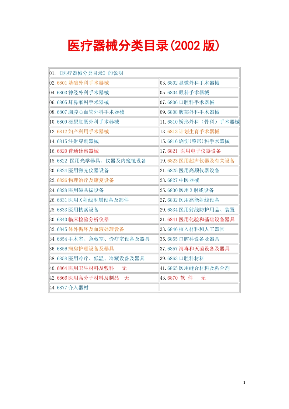 医疗器械分类目录2002版[共30页]_第1页