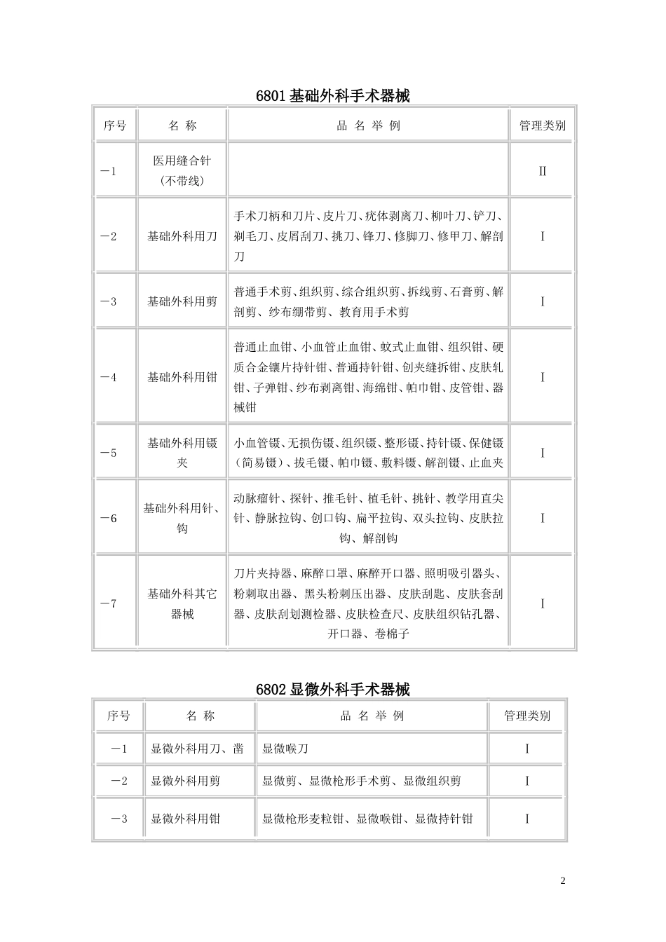 医疗器械分类目录2002版[共30页]_第2页