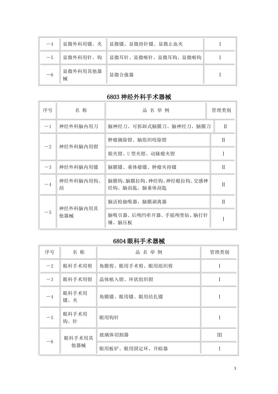 医疗器械分类目录2002版[共30页]_第3页