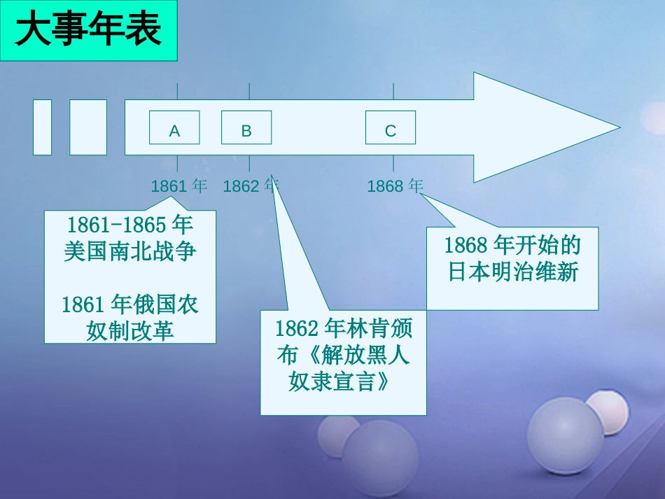 云南省中考历史 19 资产阶级统治的巩固与扩大复习课件_第2页