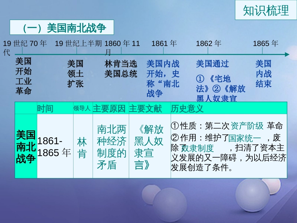 云南省中考历史 19 资产阶级统治的巩固与扩大复习课件_第3页