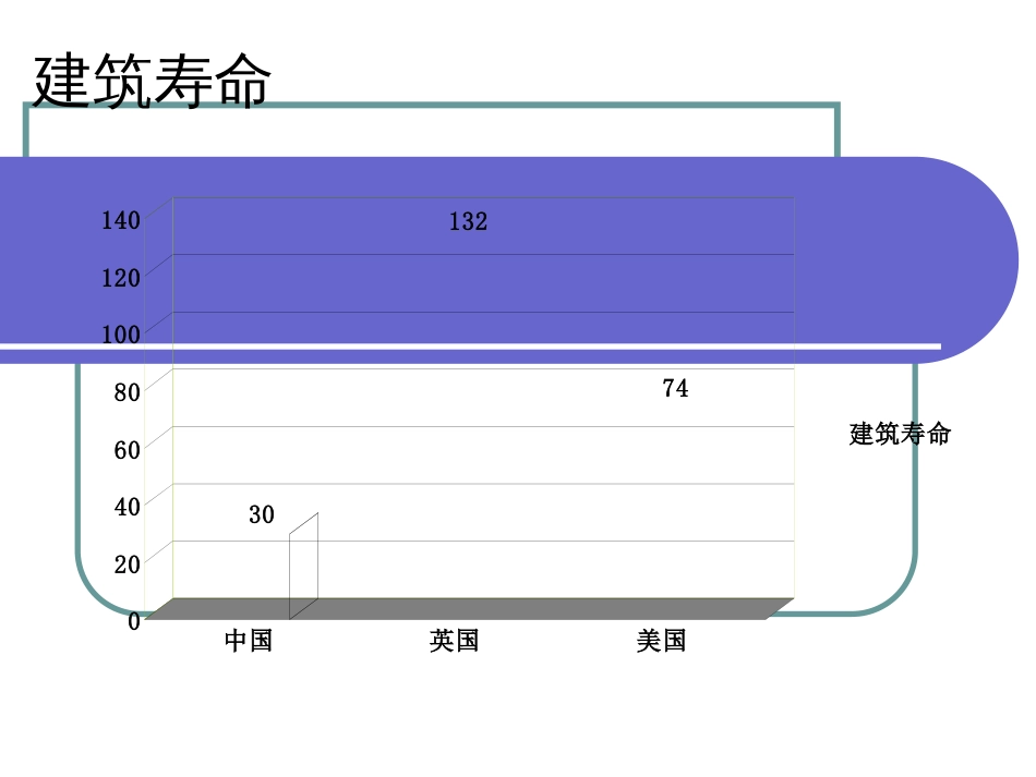 城市规划管理概述ppt 104页_第3页