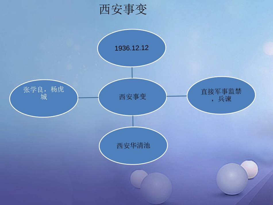 云南省中考历史 10 西安事变复习课件_第1页