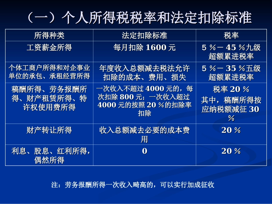 第七章 个人所得税制度[共7页]_第2页