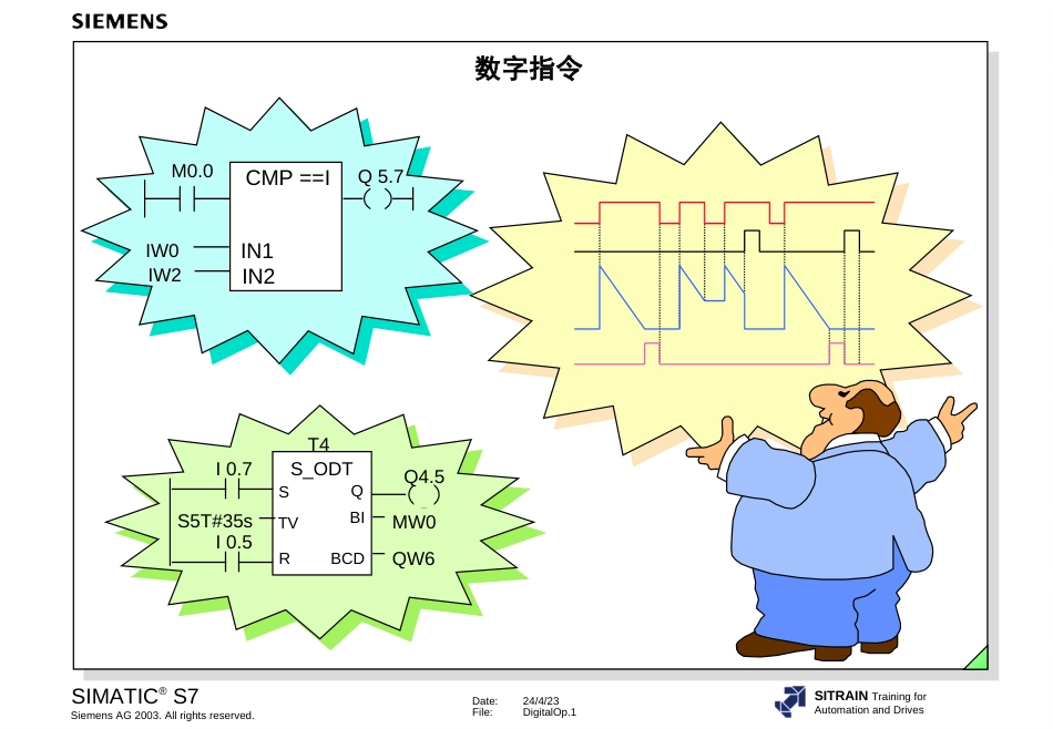 西门子培训讲义10数字指令_第1页