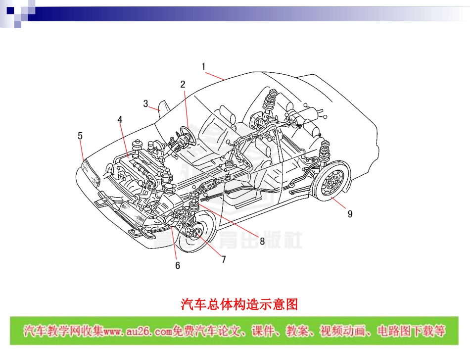 汽车底盘构造与维修概述课件[共50页]_第3页