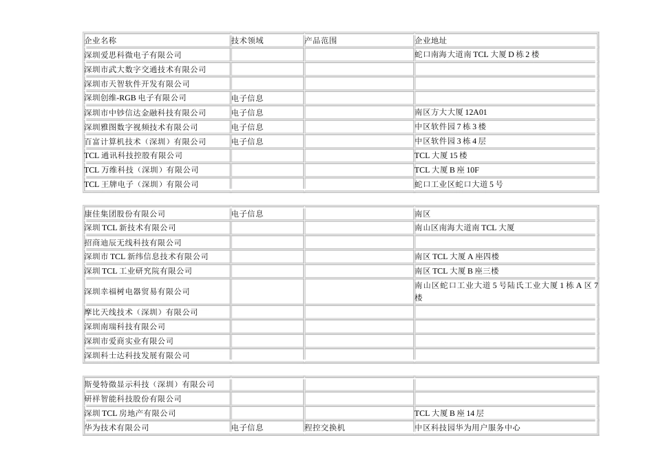 深圳科技园园区企业名录大全（3264家）[共153页]_第1页