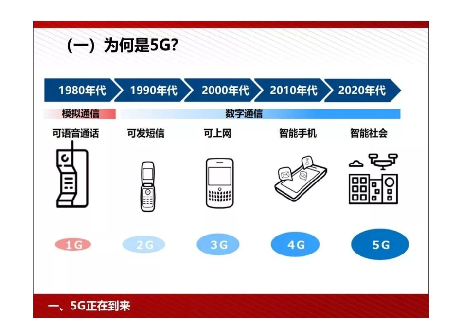 王喜文博士课件完整版[共97页]_第3页