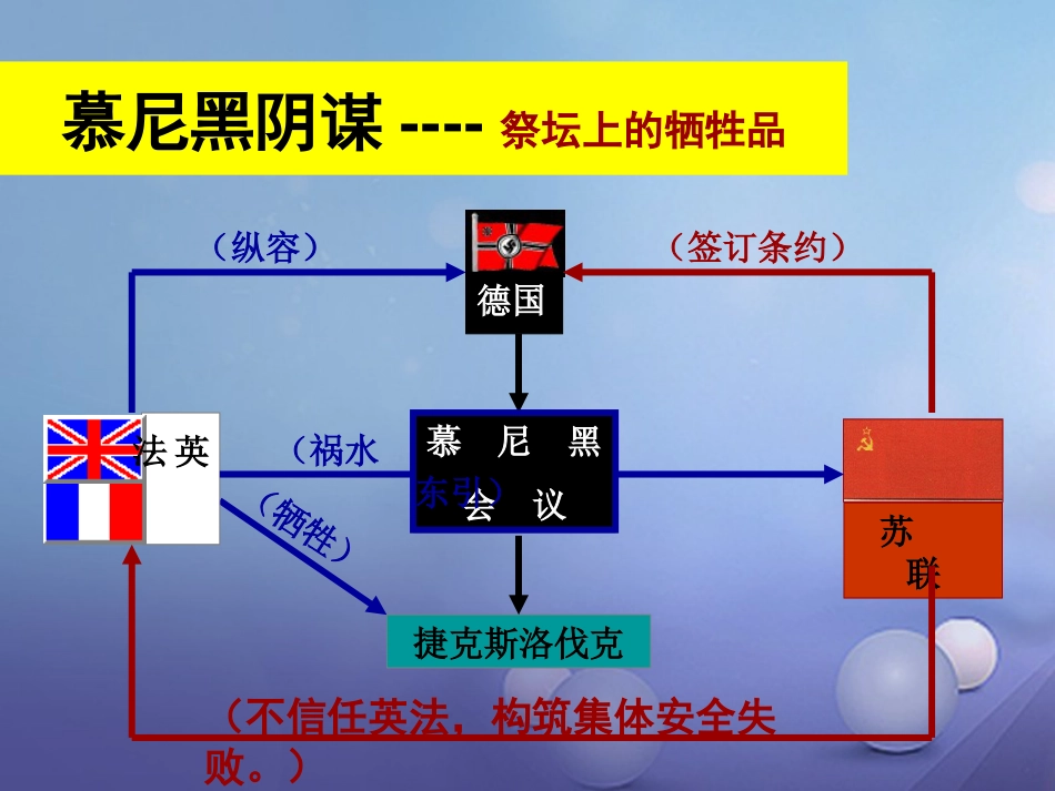 云南省中考历史 22 第二次世界大战复习课件_第2页