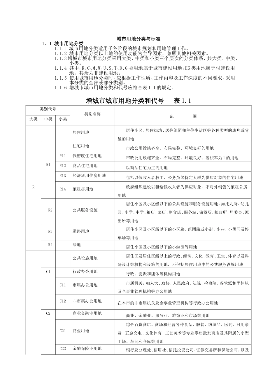 用地性质分类表[共6页]_第1页