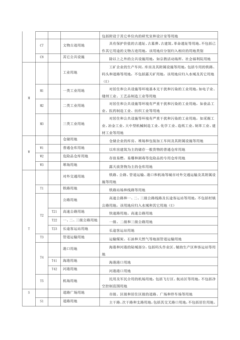 用地性质分类表[共6页]_第3页