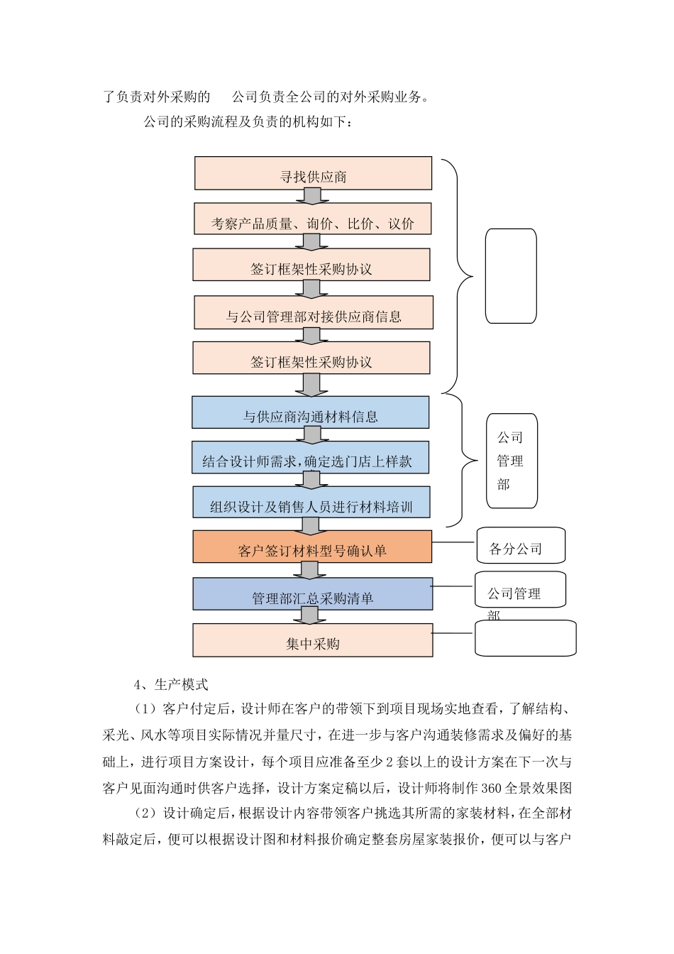 装修公司商业模式[共4页]_第2页