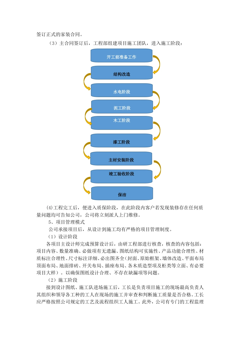 装修公司商业模式[共4页]_第3页