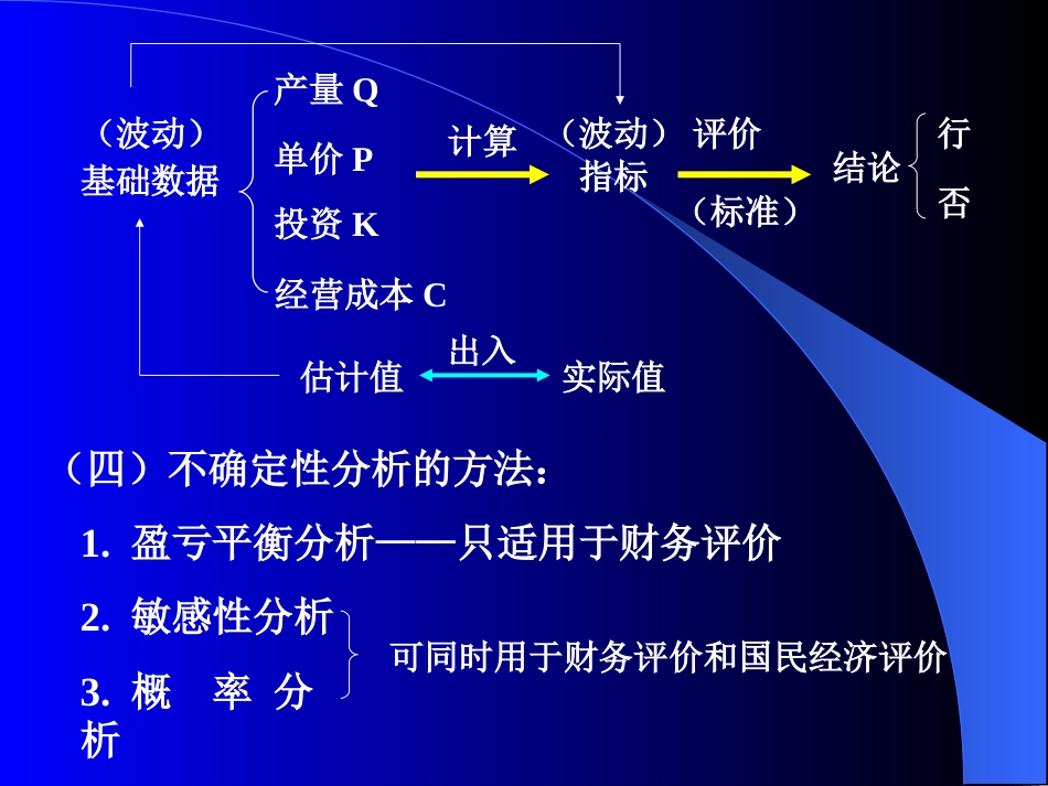 第四章.不确定性分析_第3页