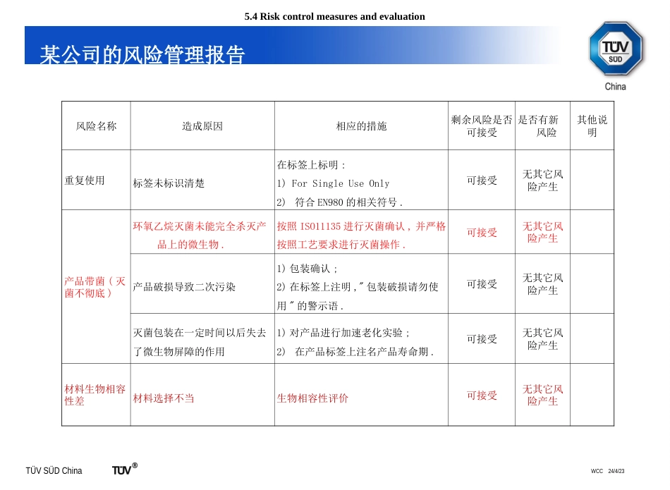 标准的条款Choose Certainty Add Value[共66页]_第3页