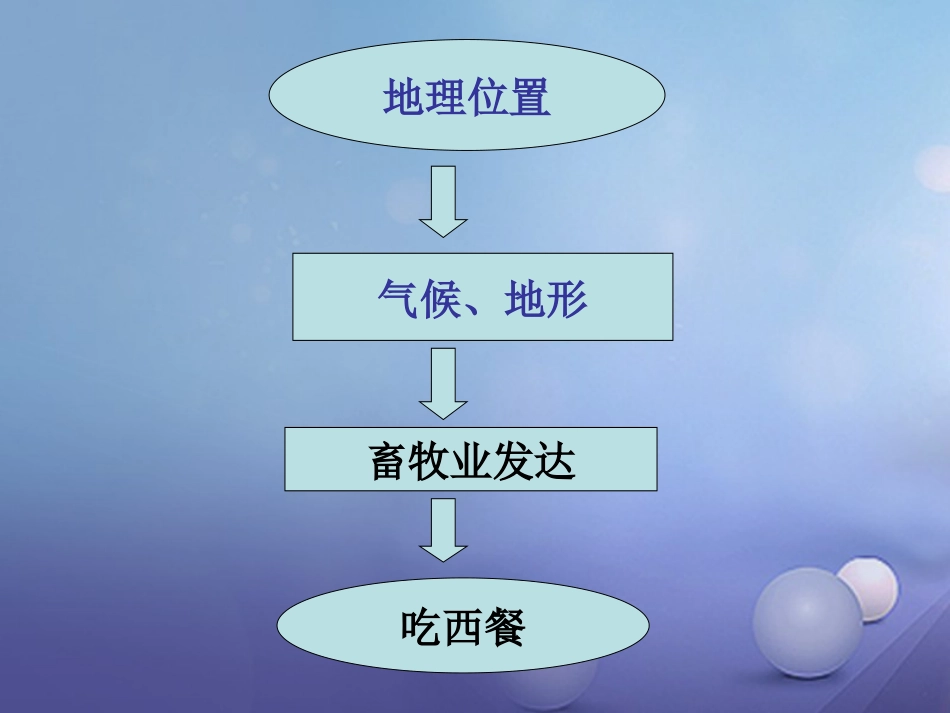 山西省忻州市七年级地理下册 8.2 欧洲西部（第1课时）课件 新人教版_第3页