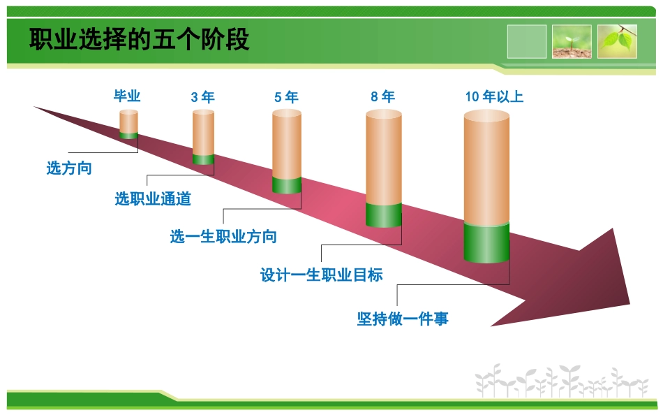 职业心态[共95页]_第3页