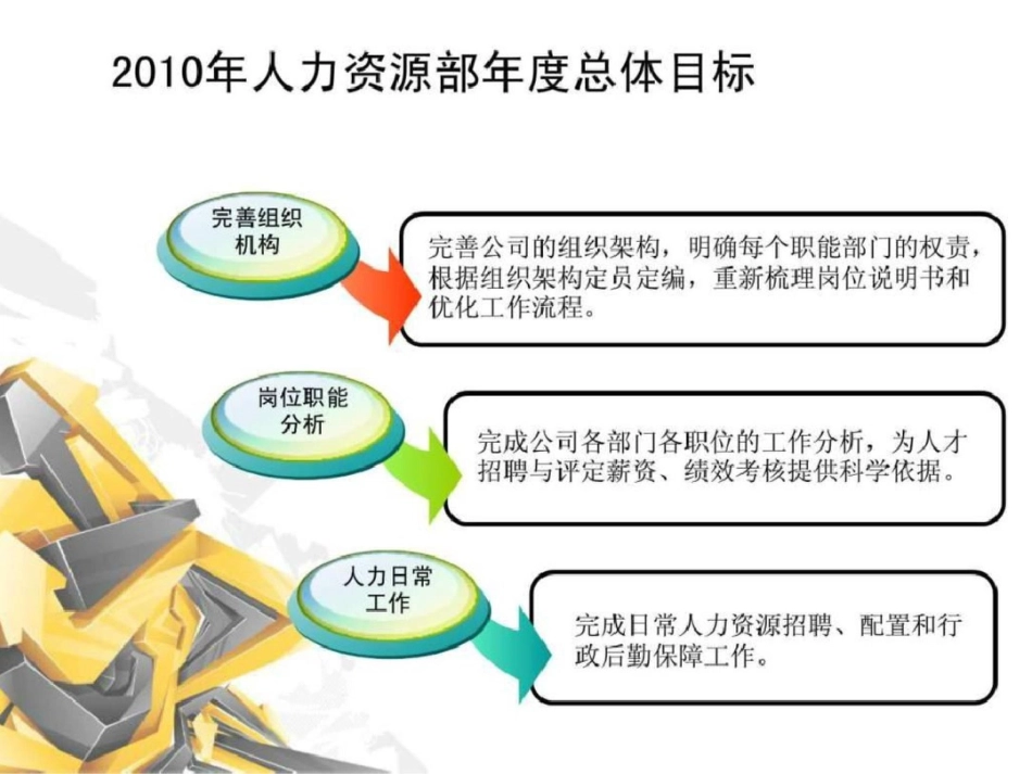 人力资源部年度工作计划文档资料_第3页