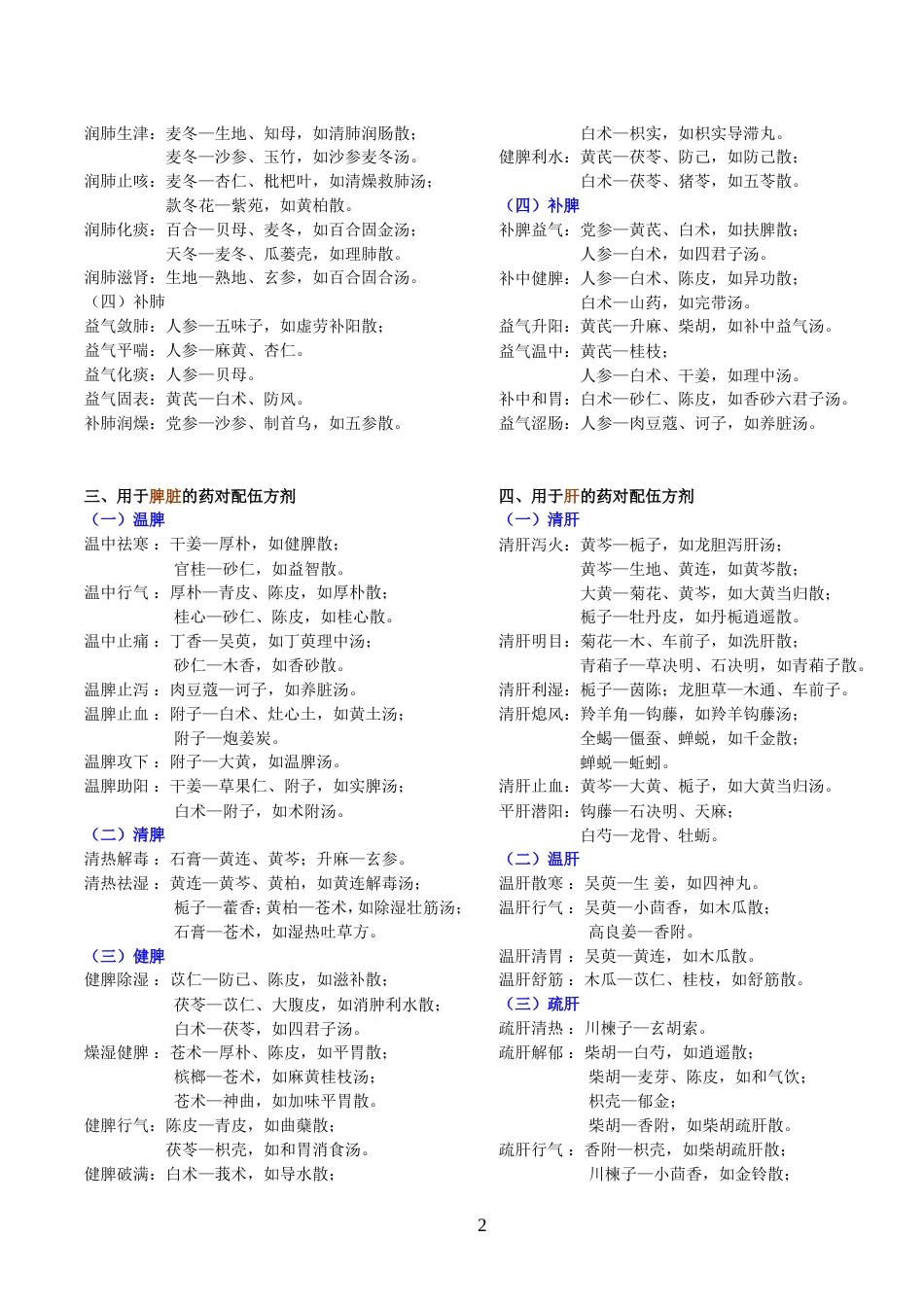 药对配伍方剂汇总完美打印_第2页