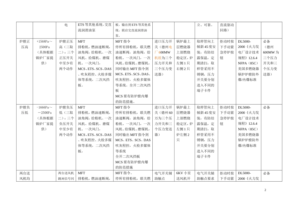 热工联锁保护系统配置优化方案（六章）[共56页]_第2页