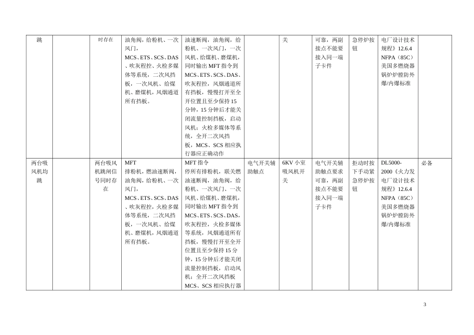 热工联锁保护系统配置优化方案（六章）[共56页]_第3页