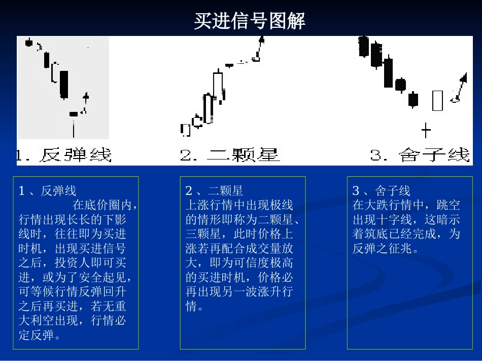 现货股票买入卖出信号图解[共18页]_第2页