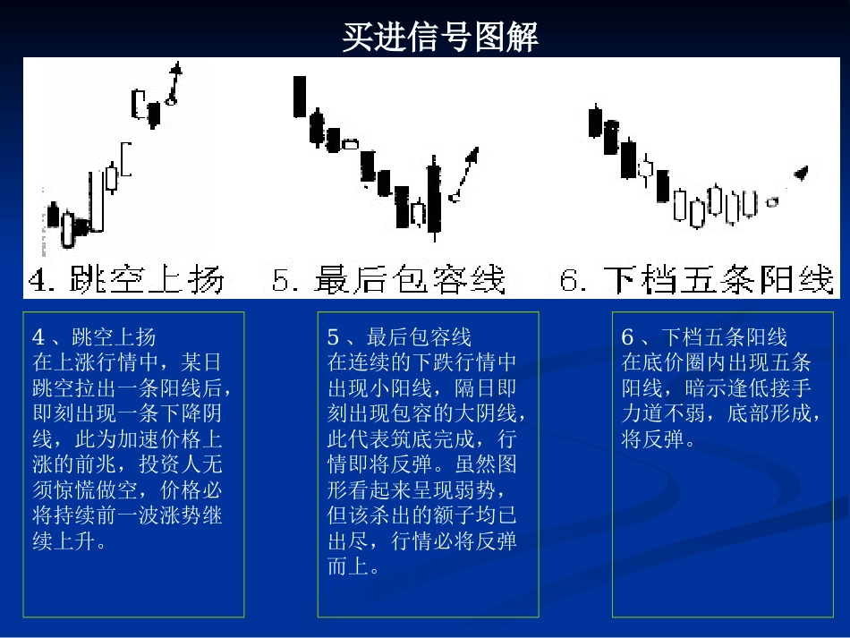 现货股票买入卖出信号图解[共18页]_第3页