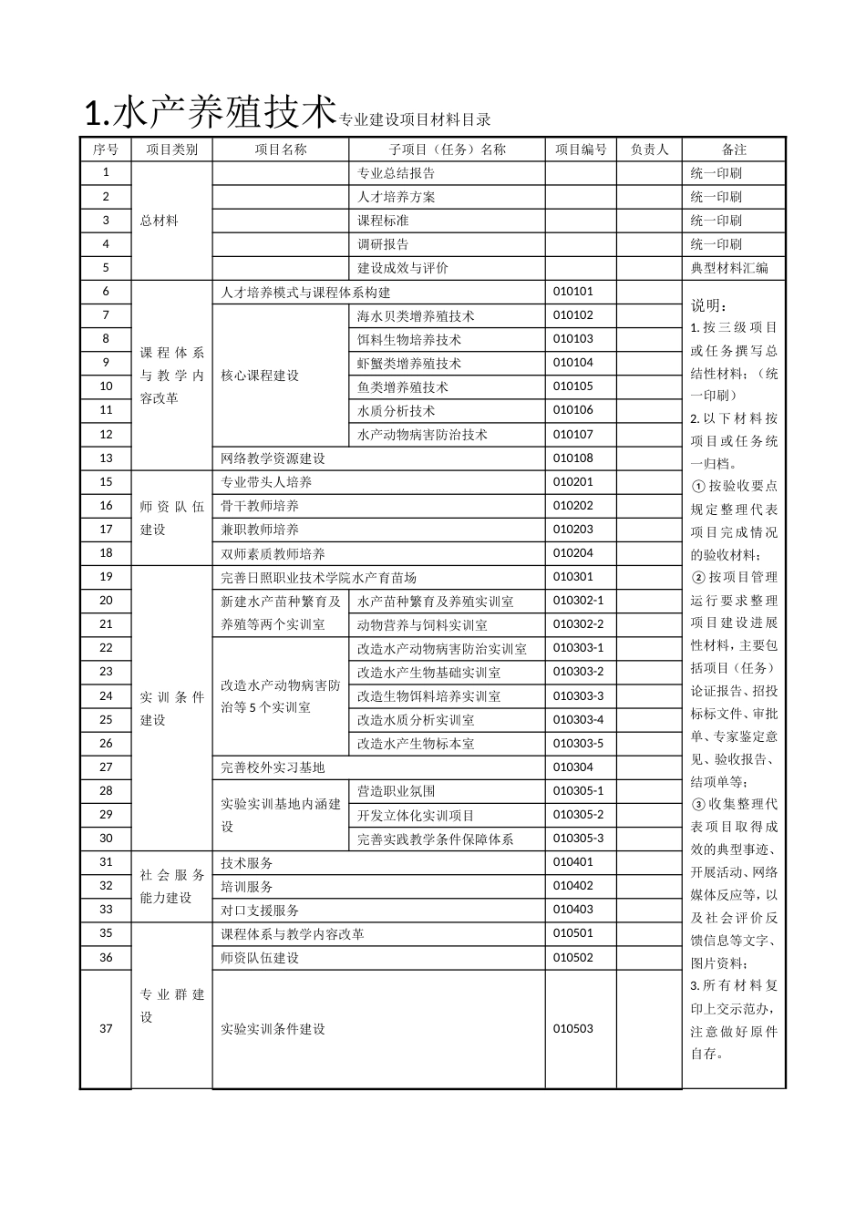 水产养殖技术专业建设项目材料目录[共5页]_第1页